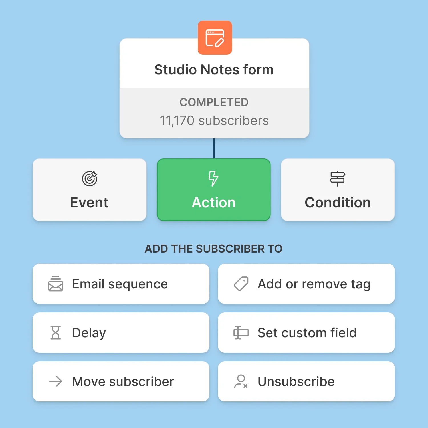 Visual Automations that power your business