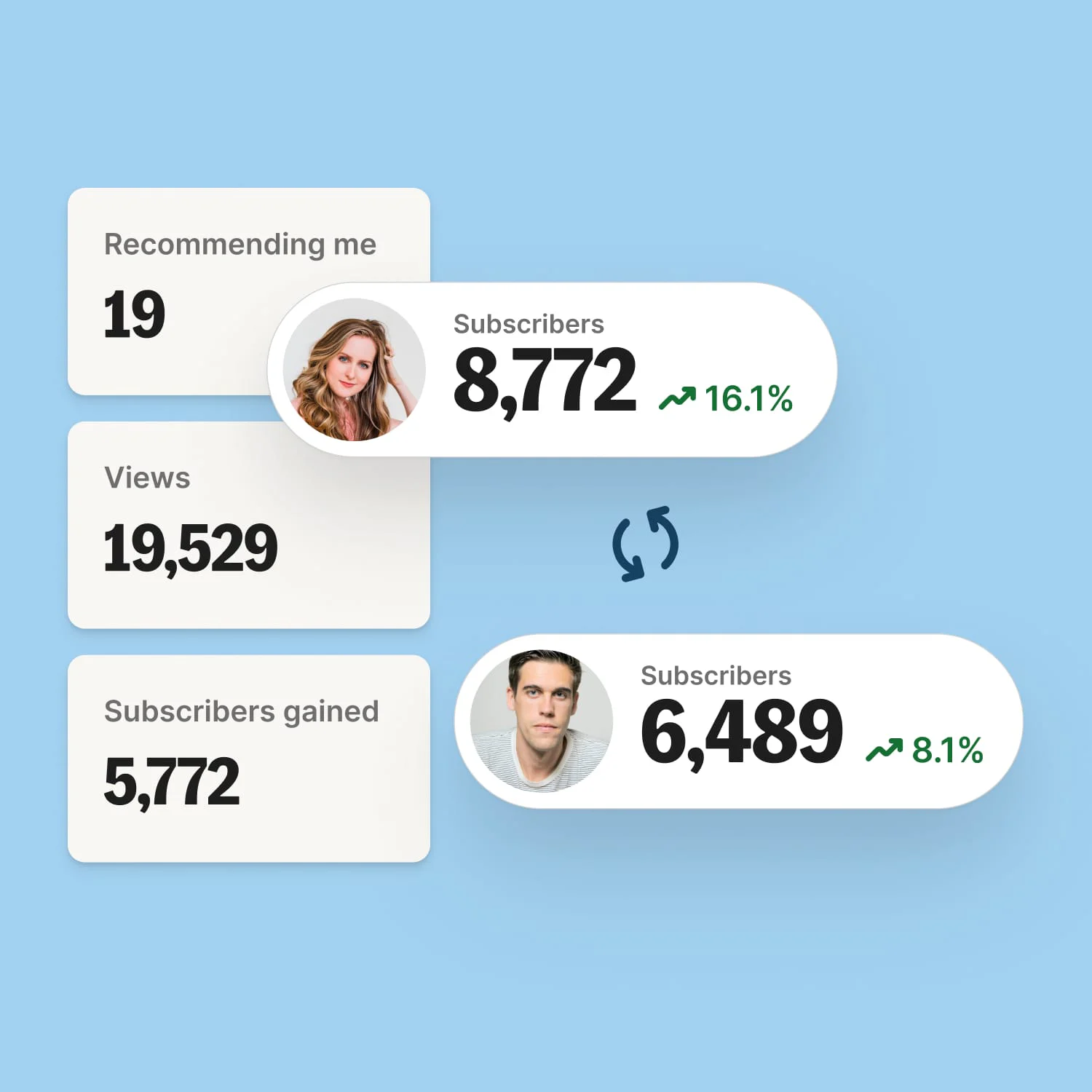 Grow through trusted recommendations